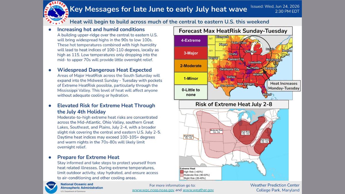 Extreme Heat Alert